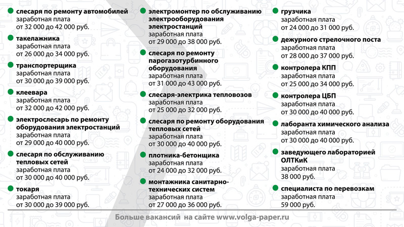 Балахна | Портал для жителейБалахны